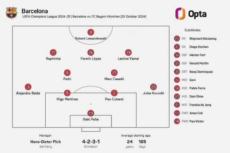最“奇葩”的冠军，弗里克再造巴塞罗那！