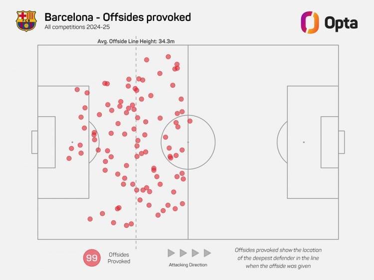 最“奇葩”的冠军，弗里克再造巴塞罗那！
